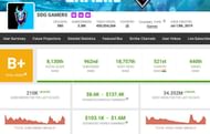 Monthly income details of DDG Gamers (Image via Social Blade)